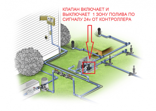 Контроллер HUNTER РС-401E на 4 зоны уличный с расширением до 16 зон
