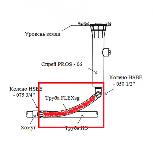 Гибкая трубка HUNTER FLEX SG для крепления дождевателей 1 метр (бухта 30 м) Pro-flex