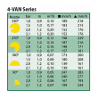Сопло Rain Bird 4-VAN, сектор 0-360°, радиус 0.9 м - 1.2 м. Жёлтая