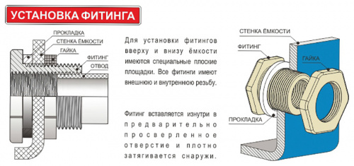Емкость 5000 литров цилиндрическая горизонтальная (зеленая) KSC